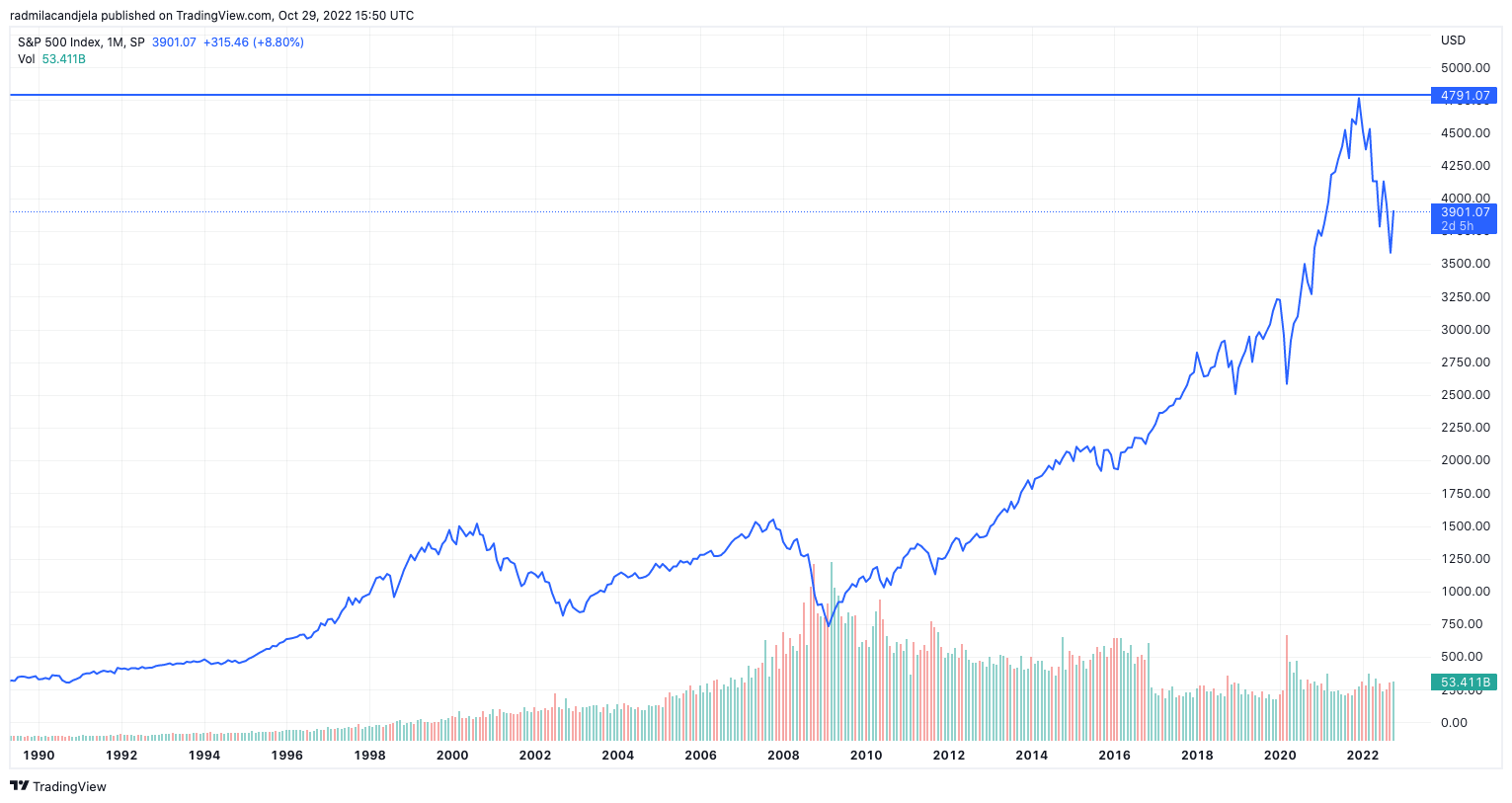 crise de liquidité du s&p 500