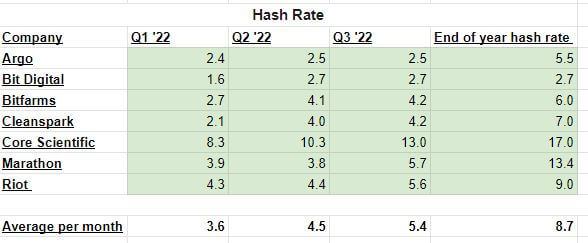 capitulation du taux de hachage du mineur de bitcoin