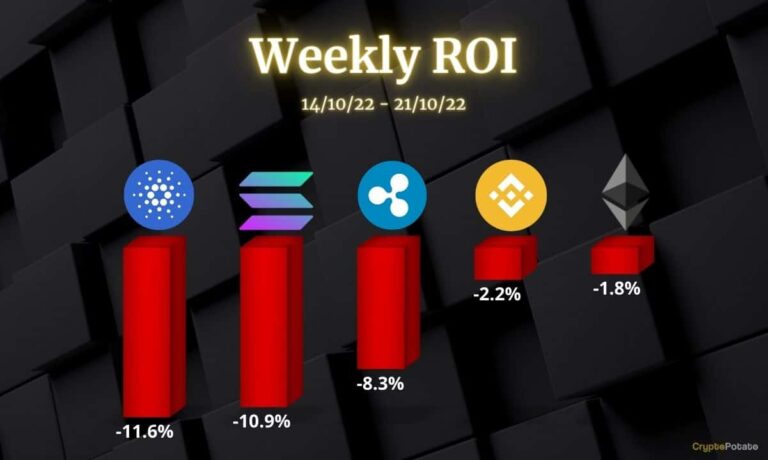 Analyse des prix de la cryptographie du 21 octobre : ETH, XRP, ADA, BNB et SOL