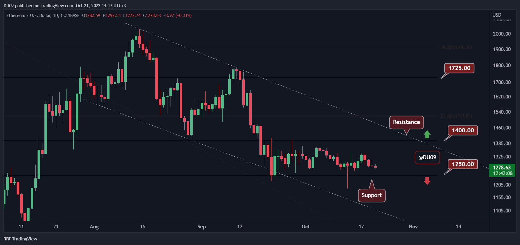 ETHUSD_2022-10-21_14-17-50