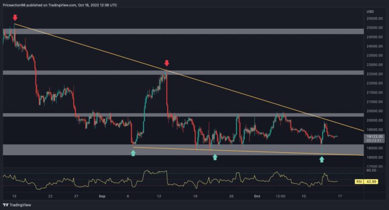 BTC forme un énorme motif en coin, déclenchera-t-il le prochain rallye ou crash?