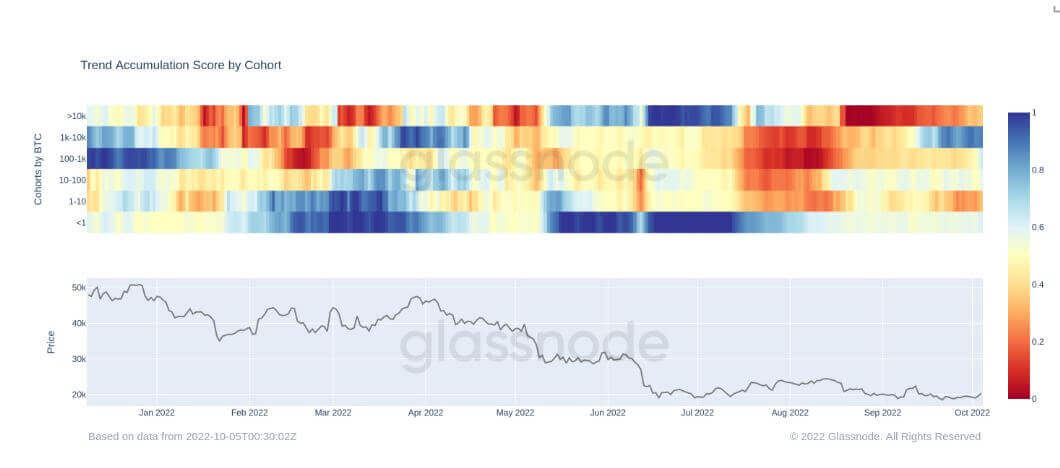 Bitcoin ATS