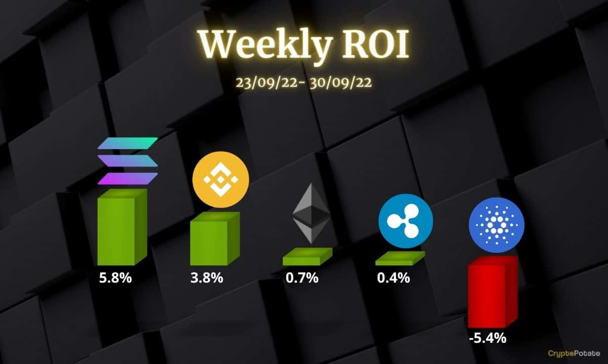 Ethereum, Ripple, Cardano, Binance Coin et Solana