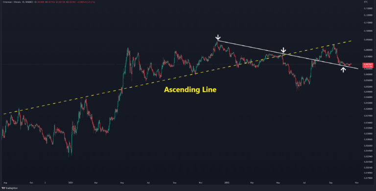 Ethereum doit dépasser ce niveau pour un rallye haussier (analyse des prix des ETH)