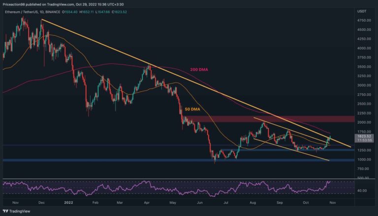 L’ETH monte au-dessus de 1600 $ mais une correction est-elle à venir?  (Analyse des prix Ethereum)