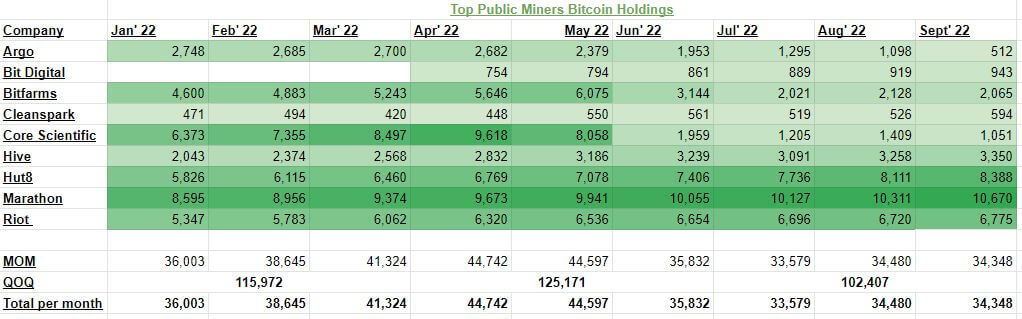 capitulation des avoirs des mineurs de bitcoin