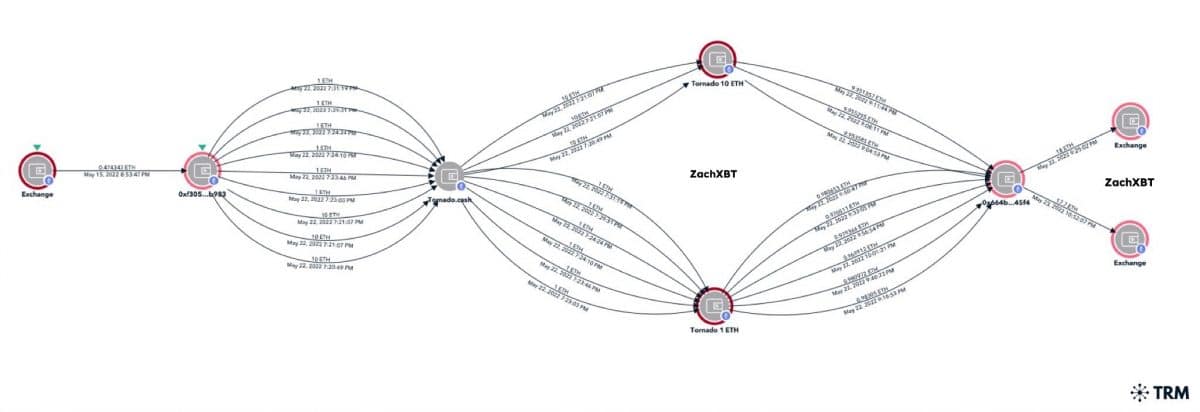 image d'un graphique avec beaucoup de données