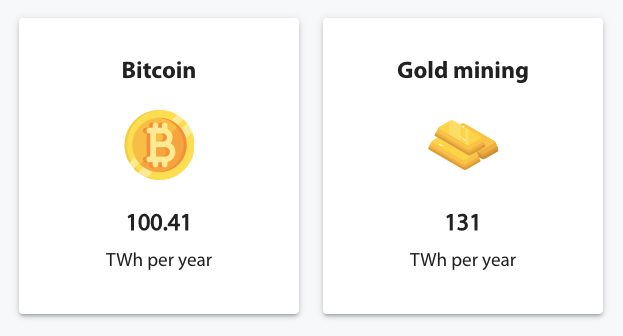 bitcoin exploitation minière énergie or