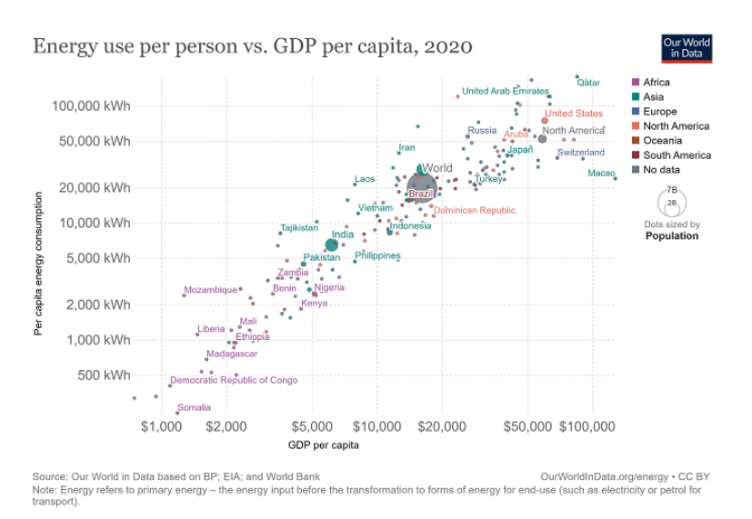 PIB par habitant