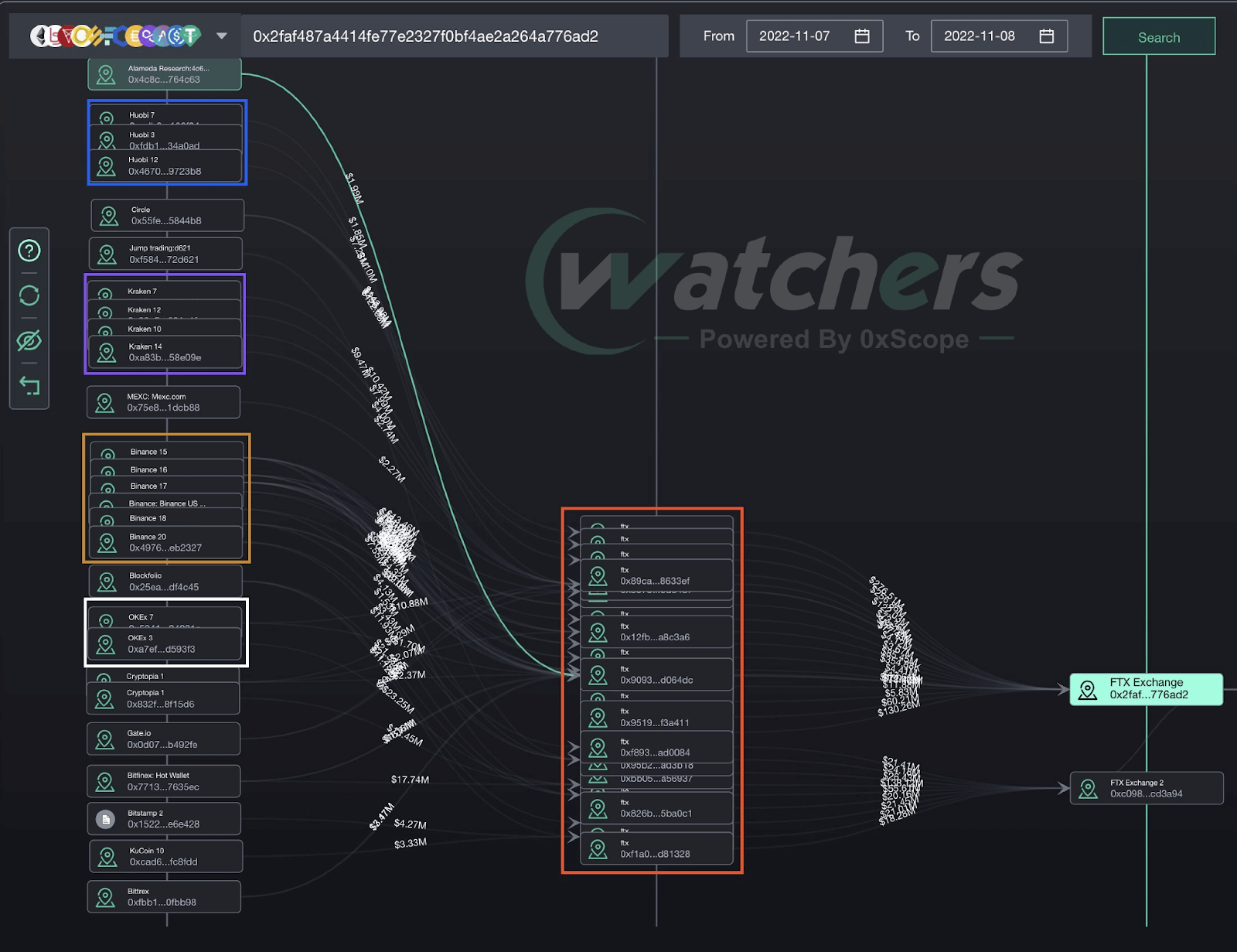 Watchers - Outil de flux monétaire