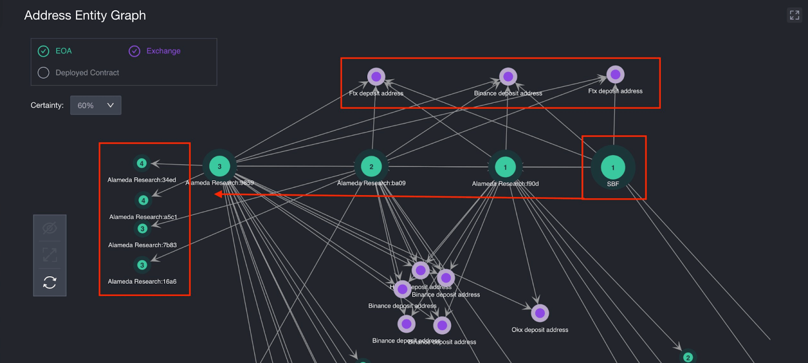 Watchers - Outil de clustering d'adresses