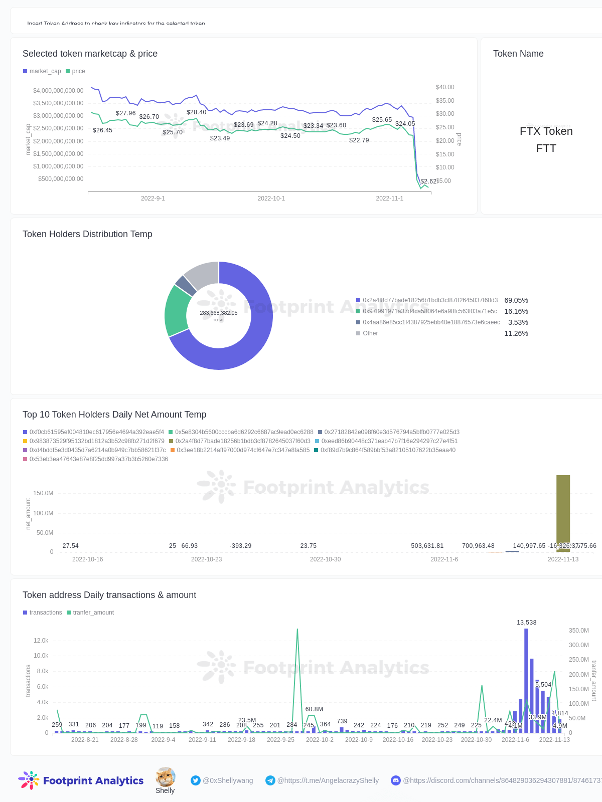 Analyse de l'empreinte - Token Monitor