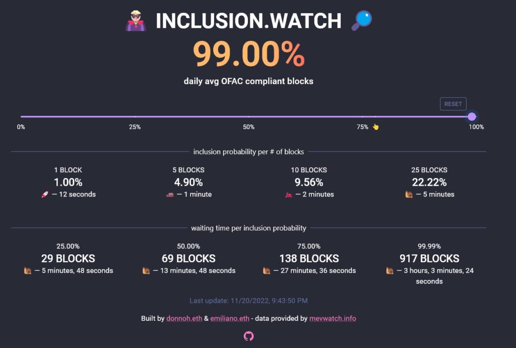 eth 99% ofac