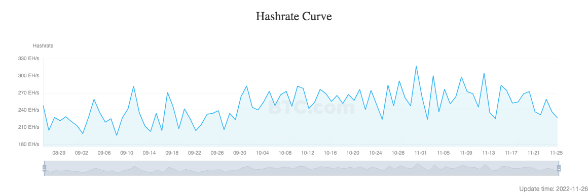 courbe de hashrate