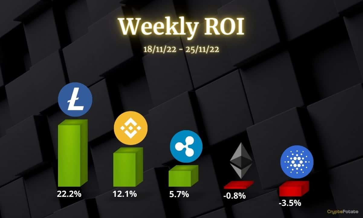 Analyse des prix de la cryptographie 25 novembre : ETH, XRP, ADA, BNB et LTC