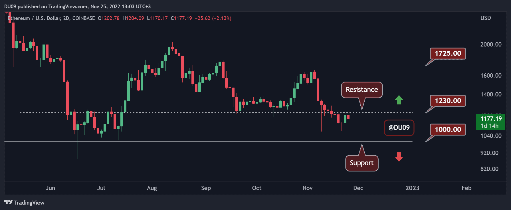 ETHUSD_2022-11-25_13-03-09