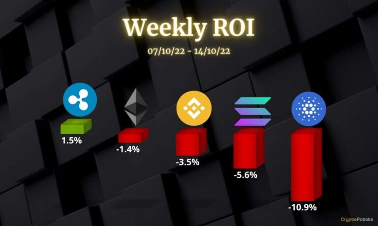 Analyse des prix de la cryptographie Oct-14 : ETH, XRP, ADA, BNB et SOL