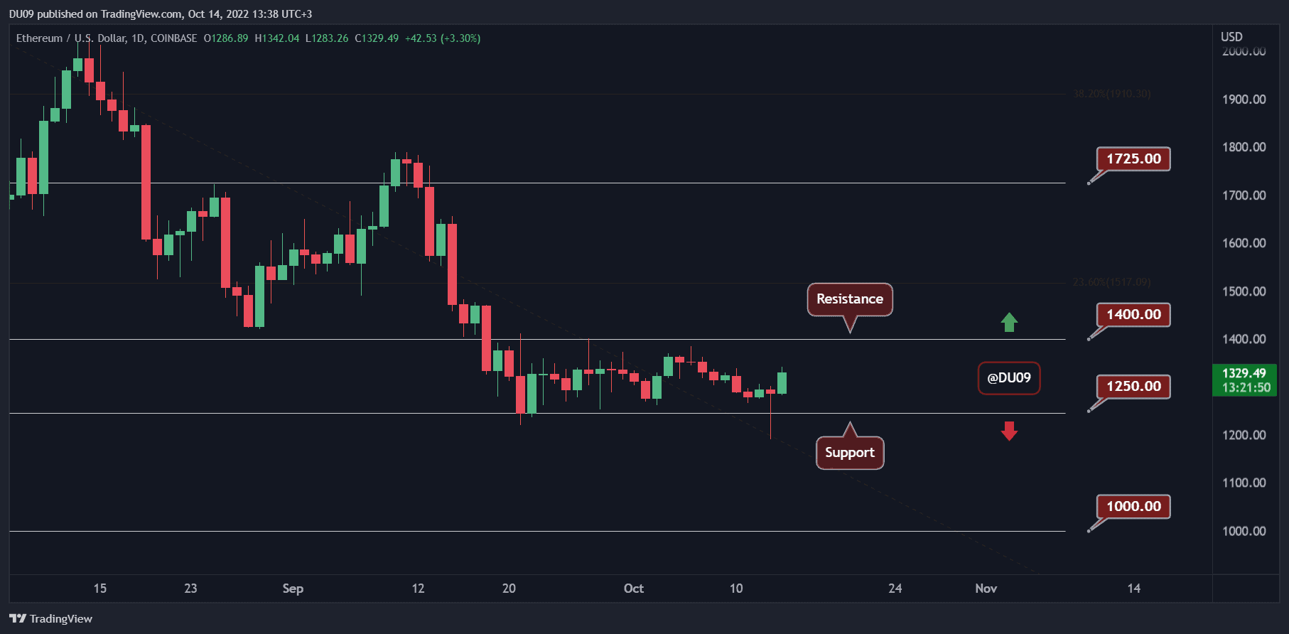 ETHUSD_2022-10-14_13-38-09