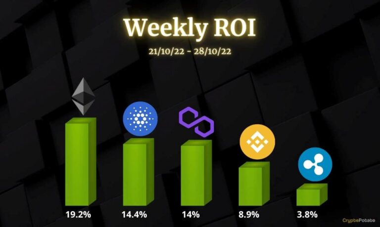 ETH, XRP, ADA, BNB et MATIC