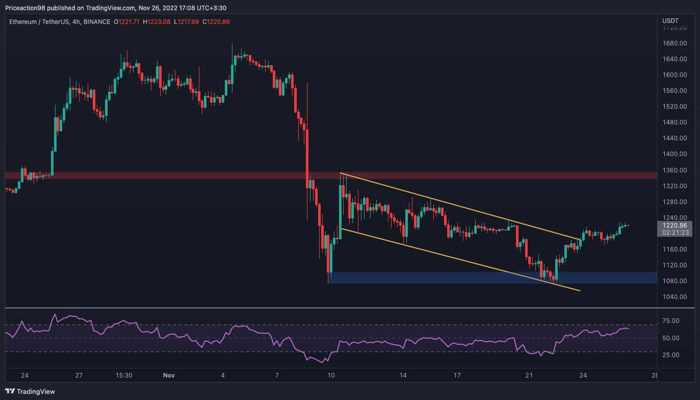 ETH peint un plus bas alors qu'un nouveau test de 1 000 $ semble plus probable (analyse des prix Ethereum)