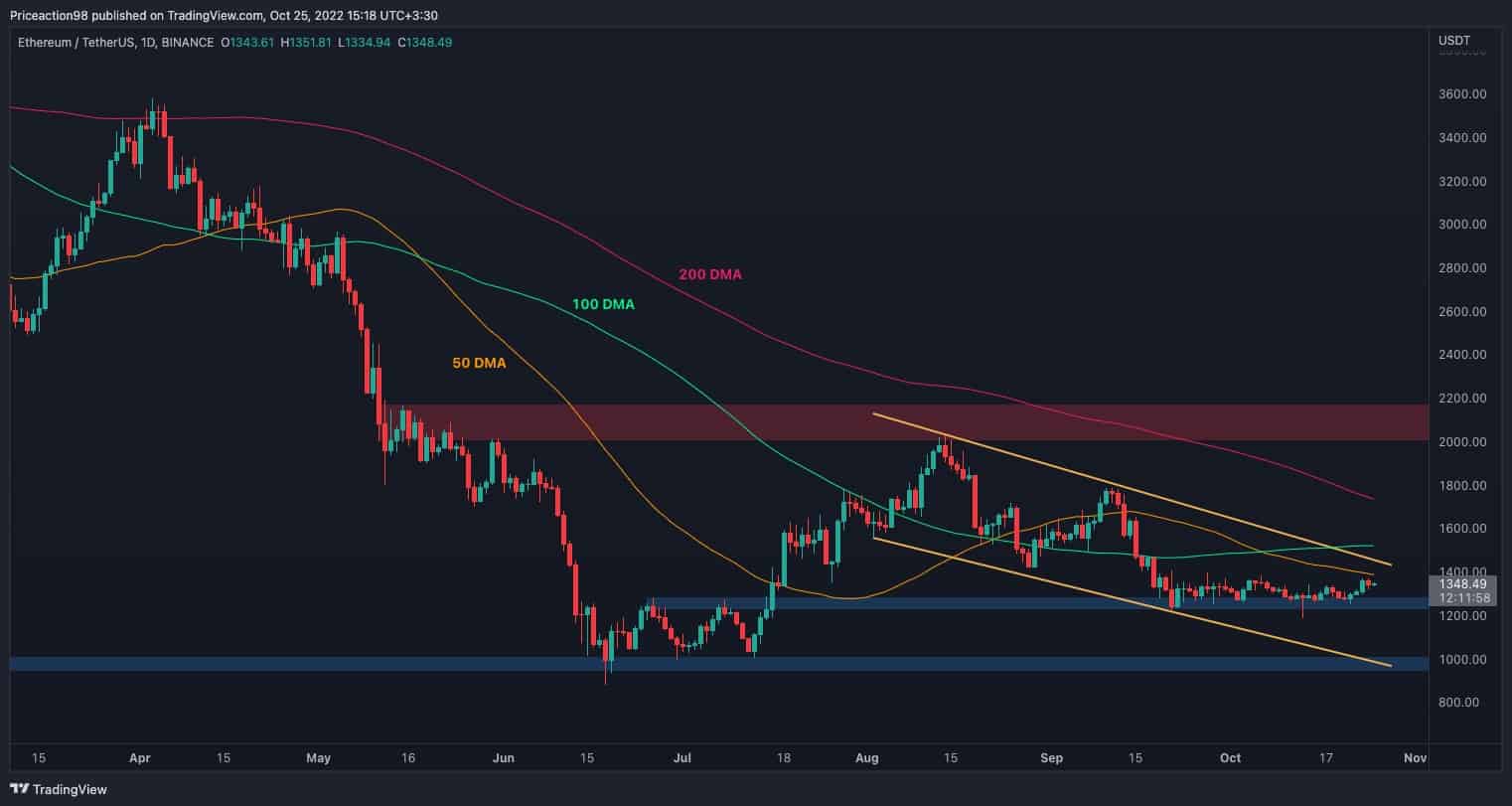 Volatilité entrante ?  (Analyse des prix Ethereum)