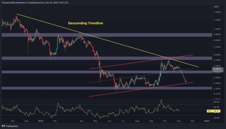 XRP au bord d’un test majeur, volatilité entrante ?  (Analyse des prix d’ondulation)