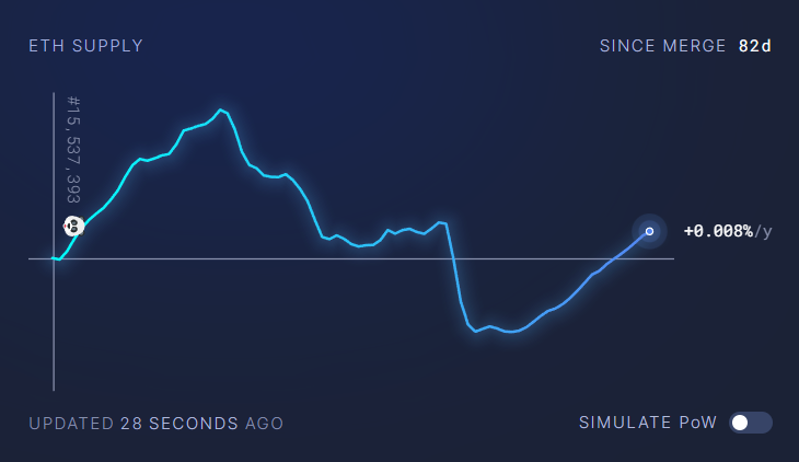 graphique d'approvisionnement en eth