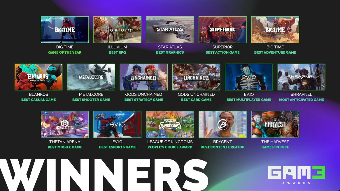GAM3 AWARDS 2022