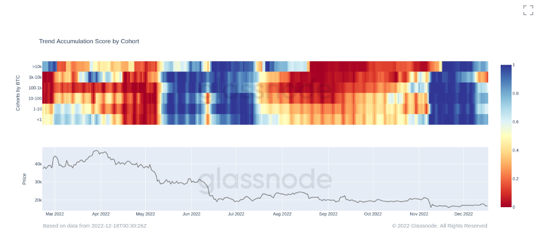 Source : Glassnode.com