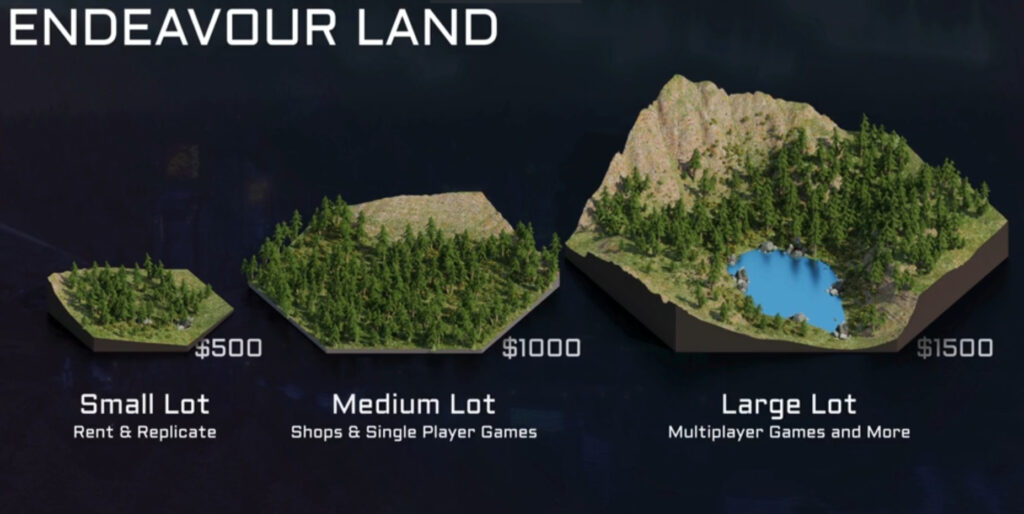 tailles et coûts des terrains