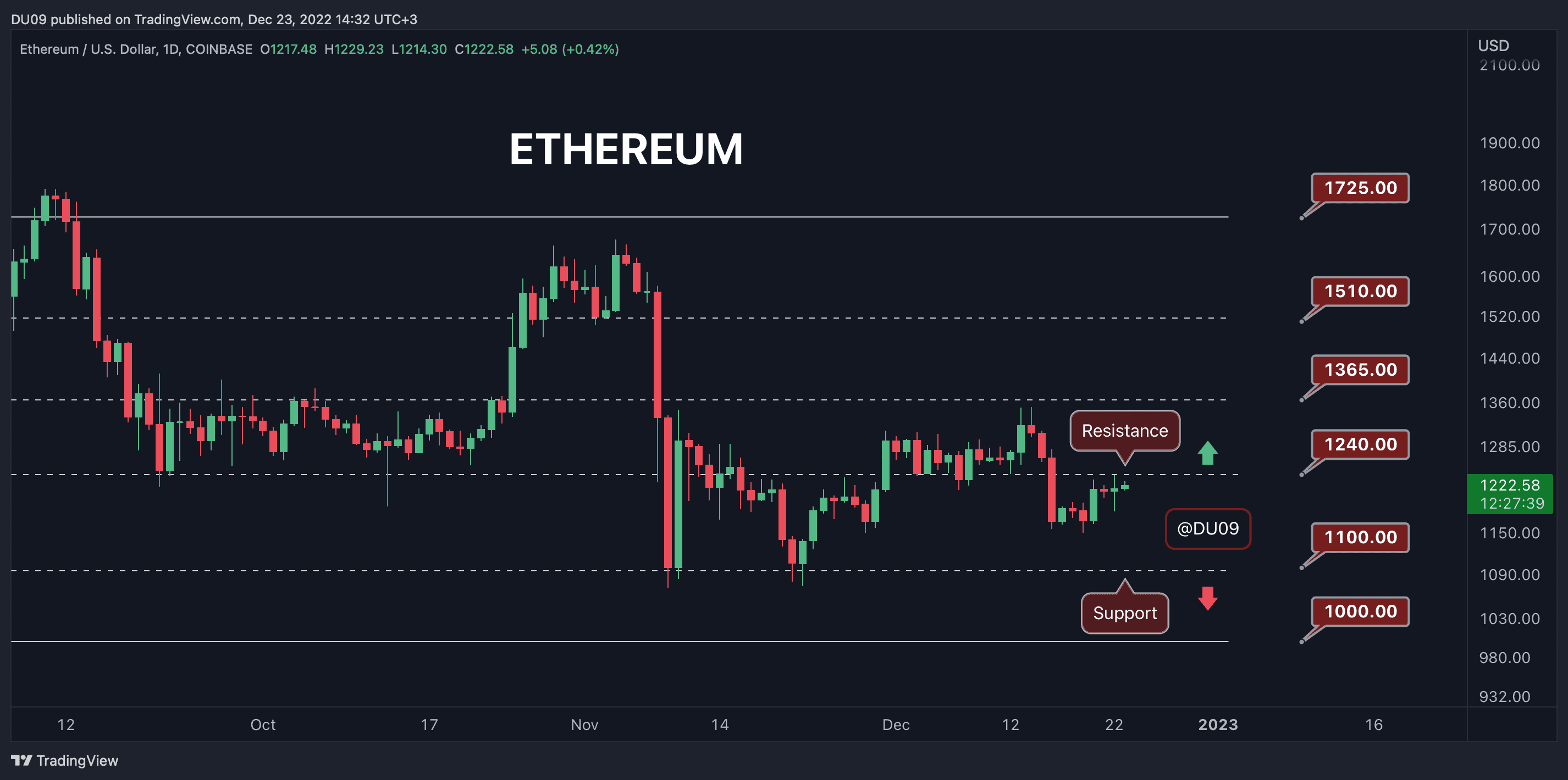 ETHUSD_2022-12-23_18-32-21