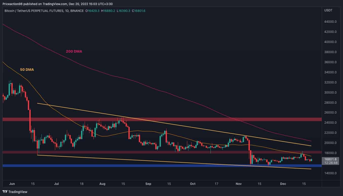 Qu'est-ce qui est le plus probable pour BTC ?  (Analyse du prix des bitcoins)