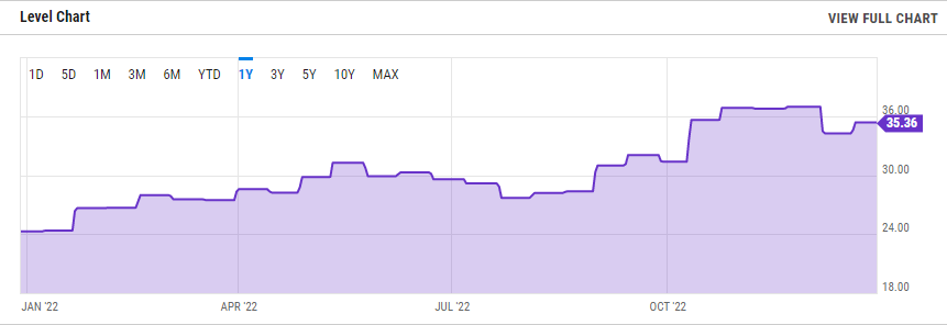 Difficulté Bitcoin