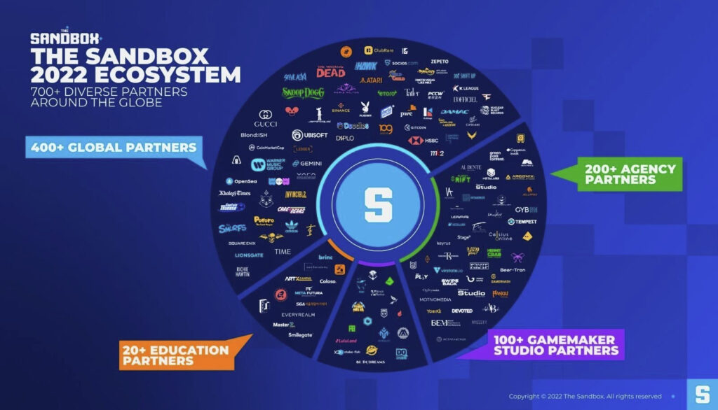 L'écosystème Sandbox