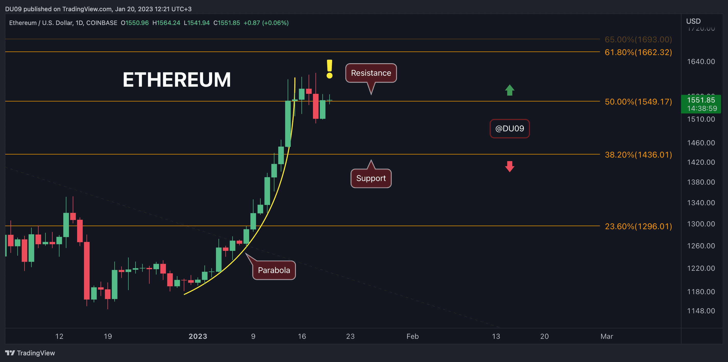 ETHUSD_2023-01-20_12-21-01