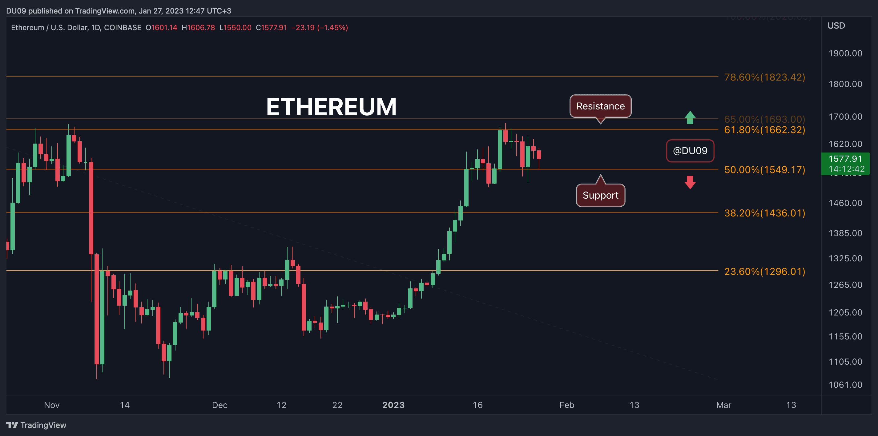 ETHUSD_2023-01-27_12-47-19