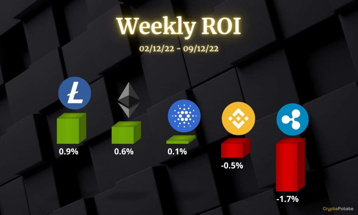 Analyse des prix de la cryptographie le 9 décembre : ETH, XRP, ADA, BNB et LTC