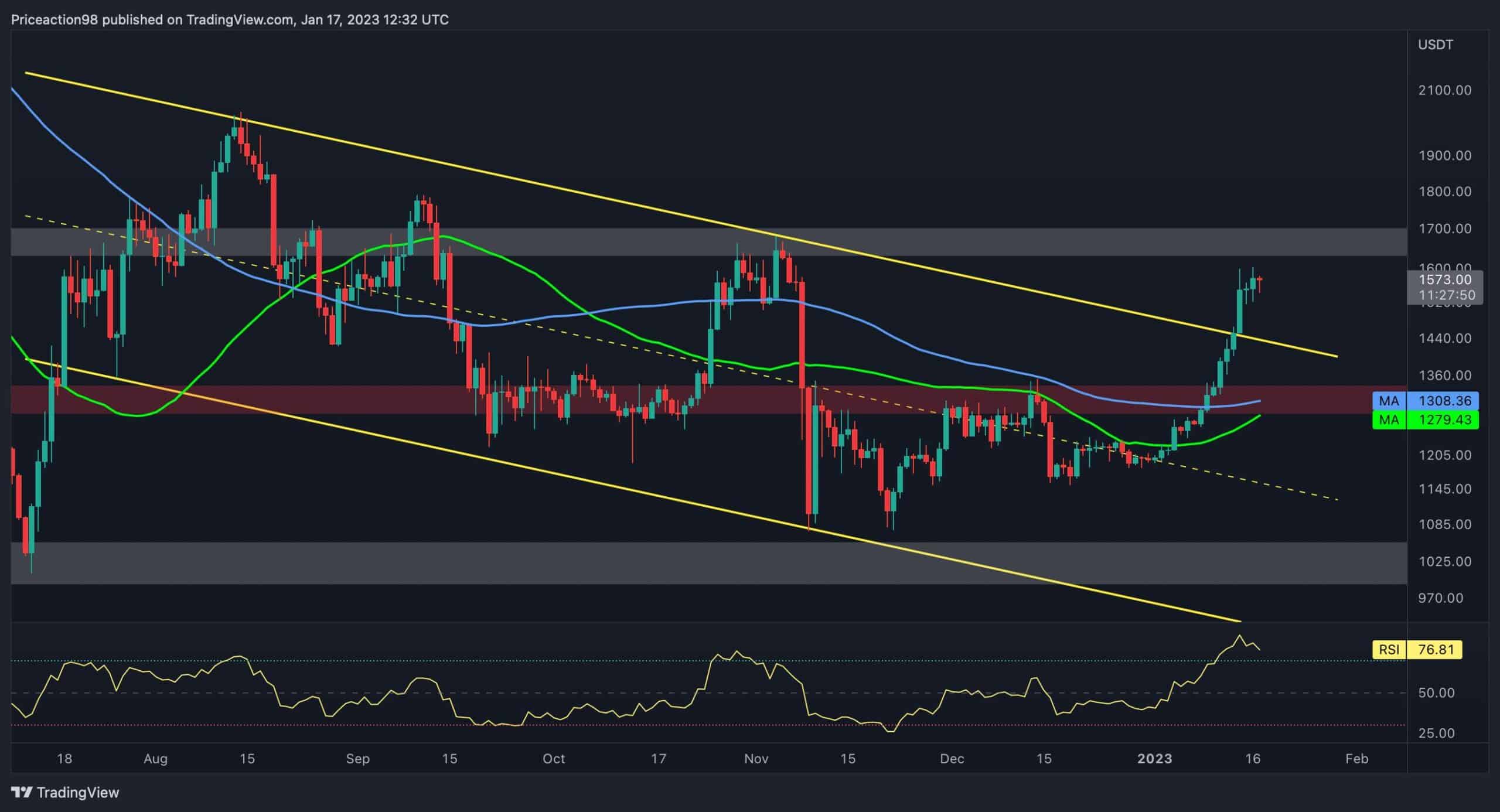 ETH consolide en dessous de la résistance critique de 1,6 K $, et ensuite?  (Analyse des prix Ethereum)