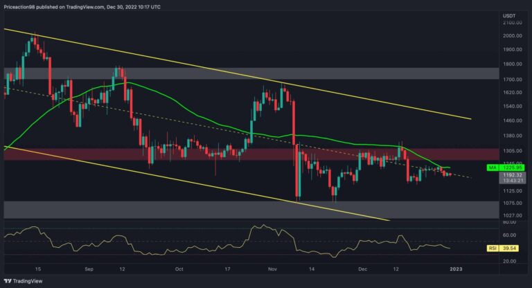 L’ETH reste à distance, est-ce le calme avant la tempête de 2023 ?  (Analyse des prix Ethereum)