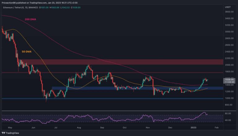 Les signes avant-coureurs clignotent pour Ethereum alors que le rallye se refroidit (analyse des prix des ETH)