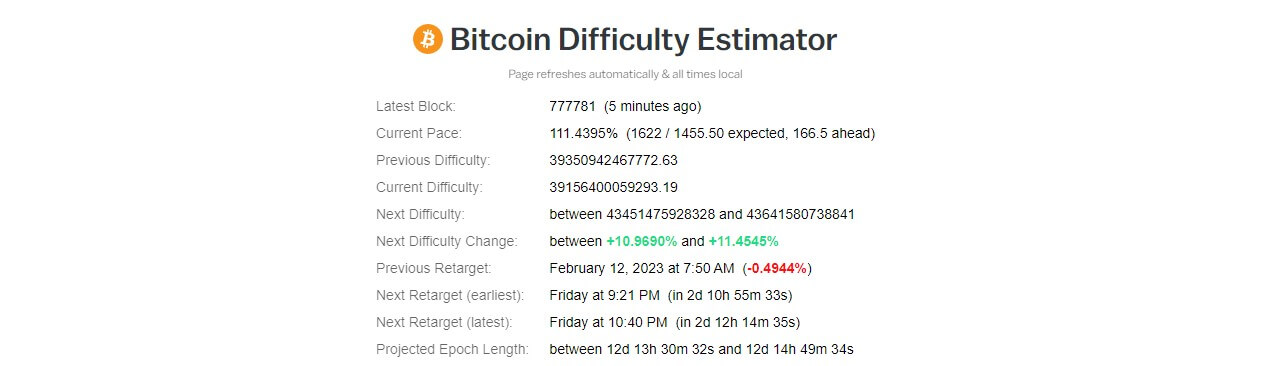 Estimateur de difficulté BTC