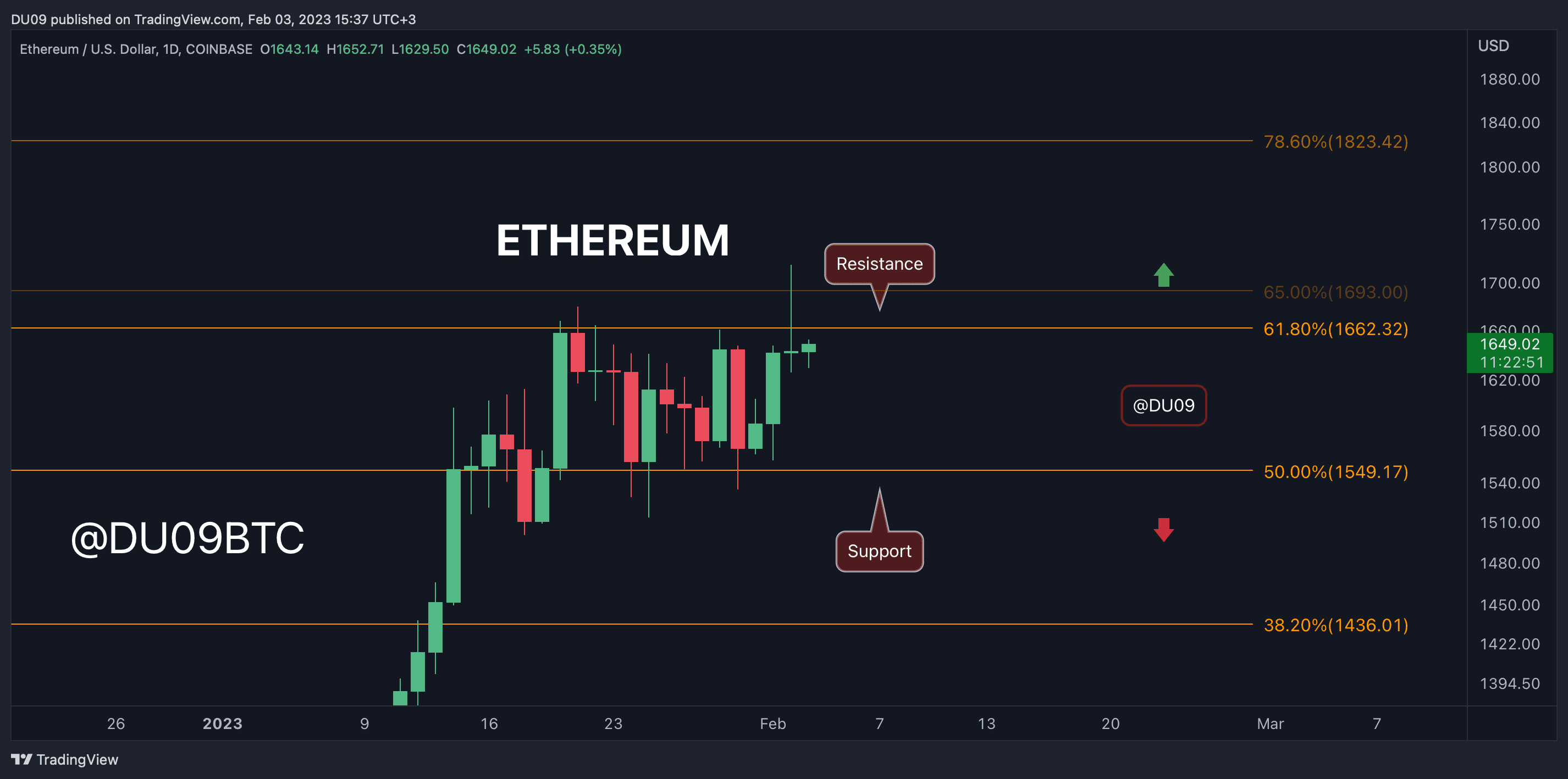 ETHUSD_2023-02-03_14-37-09