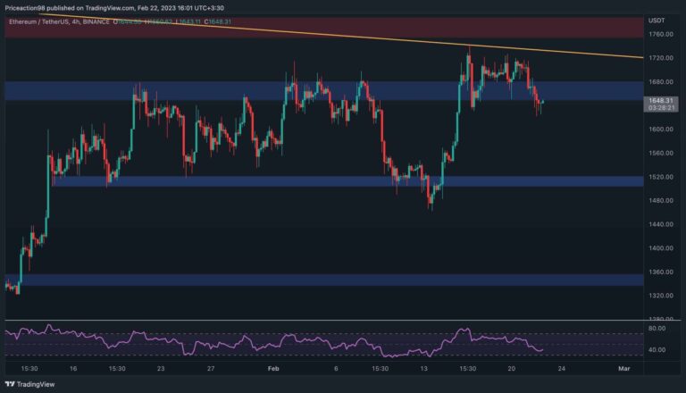 ETH regarde ce niveau s’il tombe en dessous de 1,6 K $ (analyse des prix Ethereum)