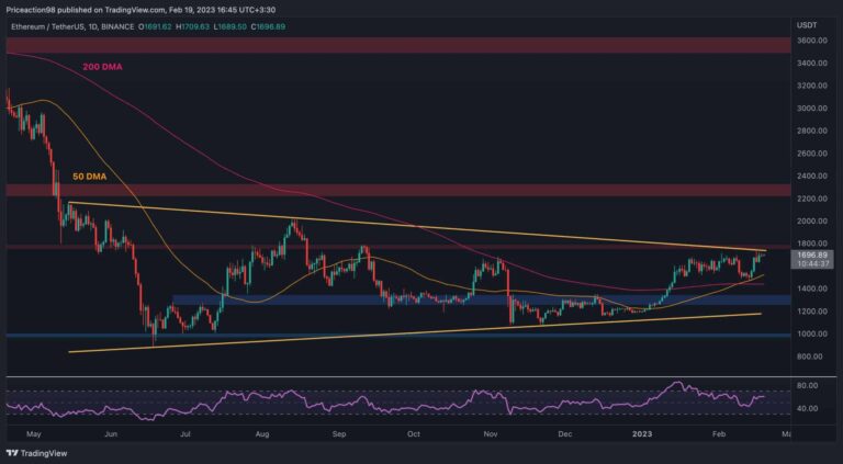 L’ETH grimpe de 10 % par semaine, 2 000 $ sont-ils imminents ?  (Analyse des prix Ethereum)