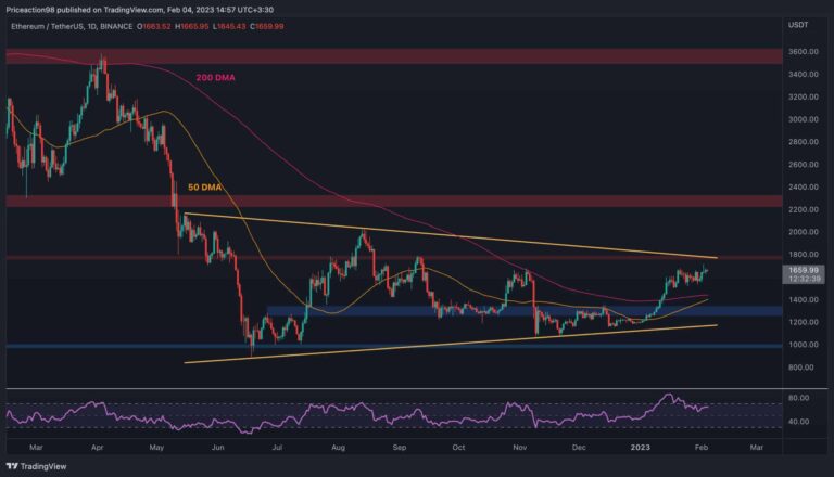 L’ETH se bat pour 1,7 000 $, mais des signes inquiétants apparaissent, et ensuite ?  (Analyse des prix Ethereum)