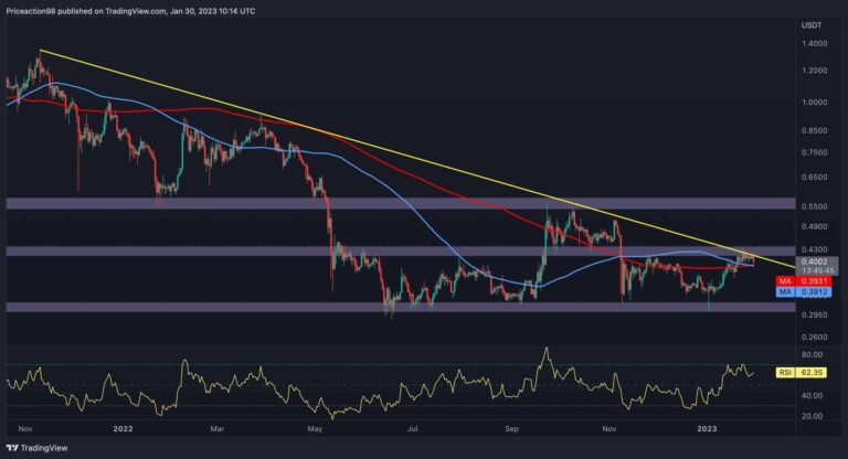 L’élan haussier de XRP s’estompe, les ours passeront-ils en dessous de 0,40 $ ?  (Analyse des prix d’ondulation)