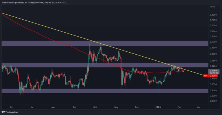 Tous les yeux sur 0,40 $ alors que l’action XRP sur les prix agités s’installe (analyse des prix d’ondulation)