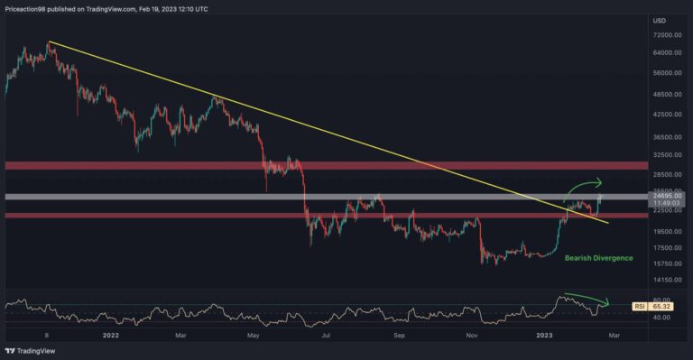 Voici la résistance finale pour BTC avant un rallye potentiel à 30 000 $ (analyse du prix du bitcoin)