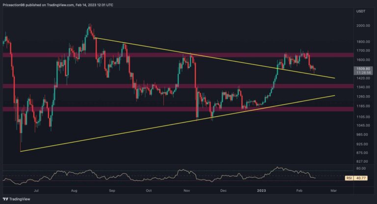 Voici le prochain support pour ETH en cas d’échec de 1500 $ (analyse des prix Ethereum)