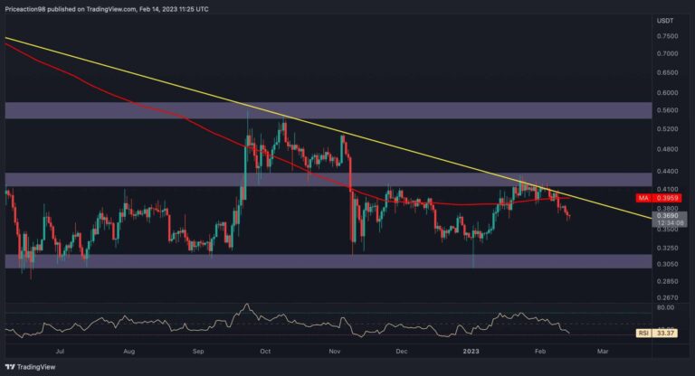 XRP entrant dans la zone de danger, un crash est-il à venir ?  (Analyse des prix d’ondulation)